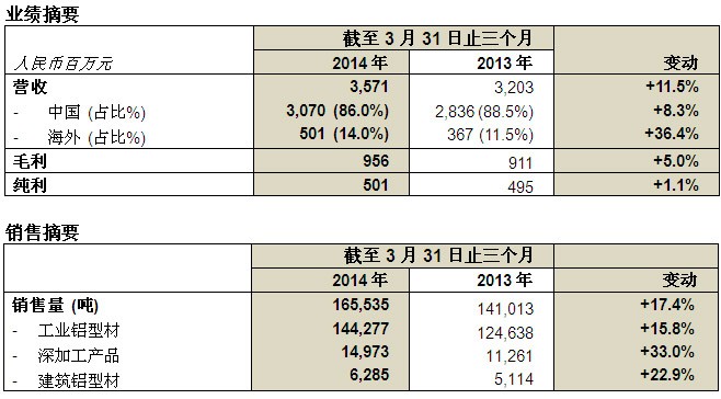 asiagame(中国区)官方网站