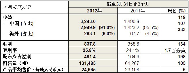 asiagame(中国区)官方网站