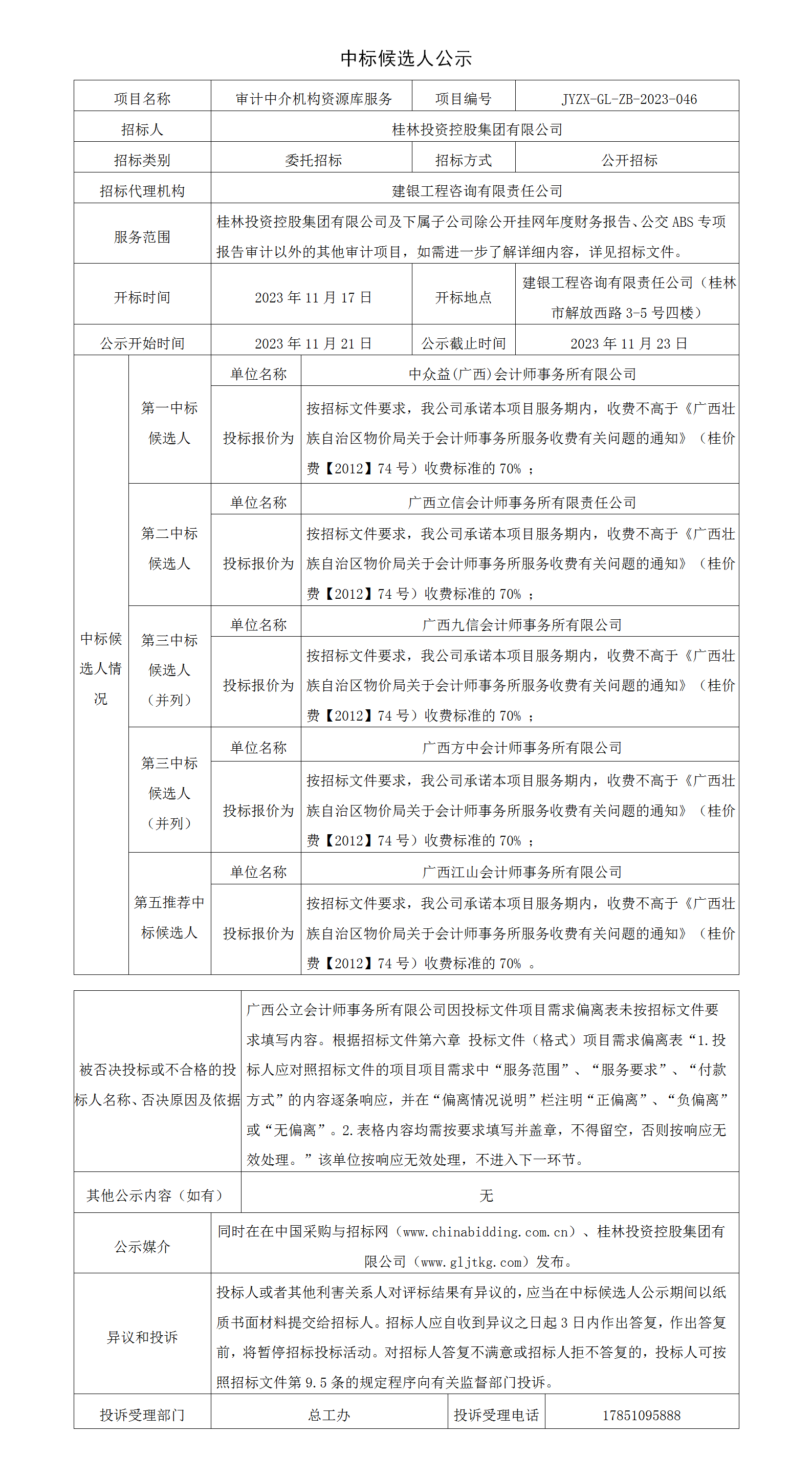 7、、、审计中介机构资源库中标候选人公示_01.png